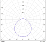 LGT-Utility-Rondo-24 диаграмма полярная